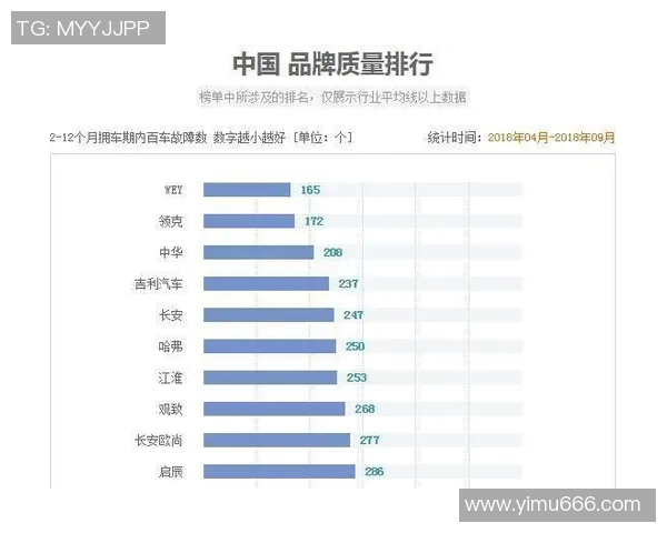 最新英雄联盟速度排行榜前十名V5战队强势领跑引发热议