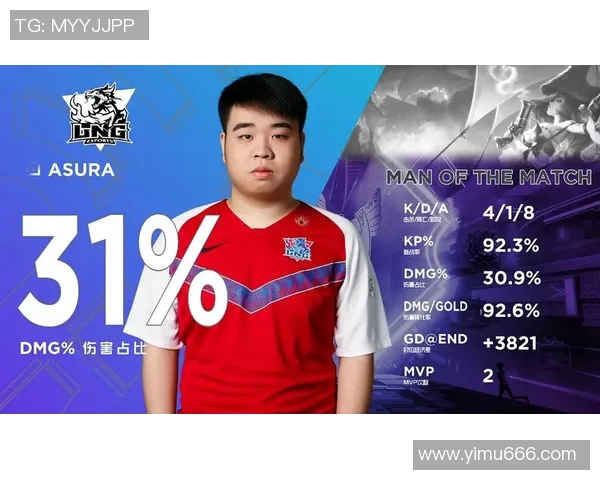 英雄联盟S15赛季LNG战队快攻体系解析与战术应用探讨 英雄联盟S15赛季LNG战队快攻体系解析与战术应用探讨