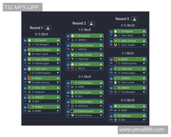 EDG在Major赛中的灵活性表现分析与实时数据解读