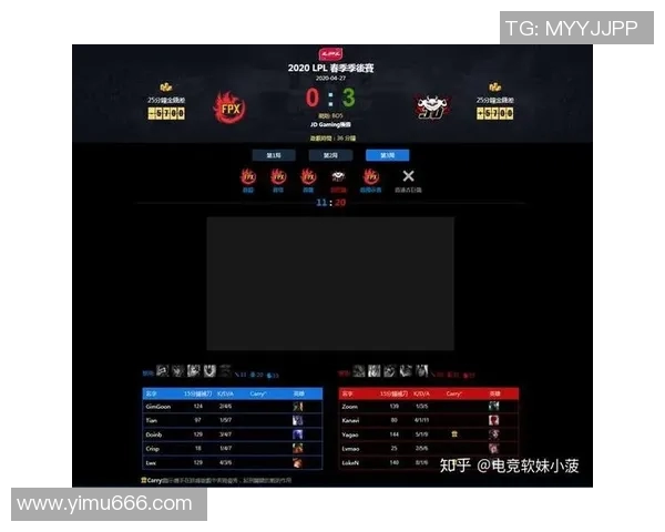 深入分析FPX战队的转换打法及其在电竞比赛中的应用策略