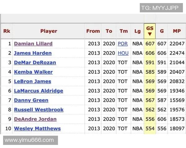 独家解析TES当前状态与历史表现的深度对比分析